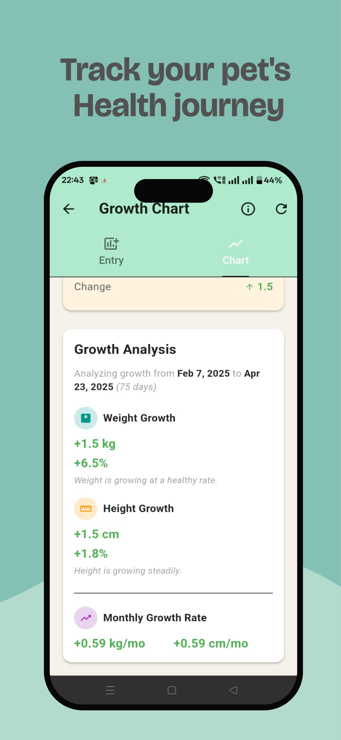 Growth charts displaying weight progression